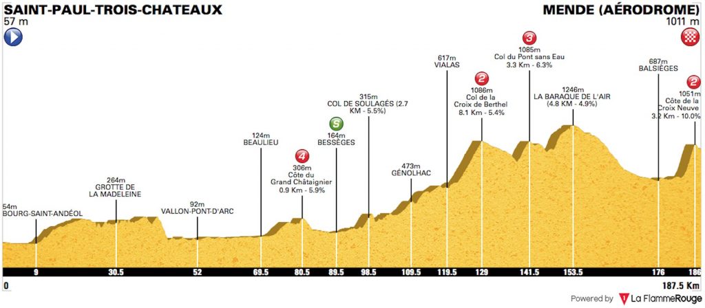 decimocuarta etapa del Tour de Francia